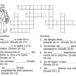 10-mandamientos-catolicos-guia-religiosa