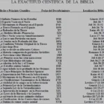 adriel-en-la-biblia-y-su-importancia-religiosa