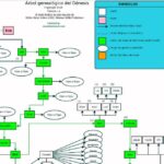 arbol-genealogico-de-adan-y-eva