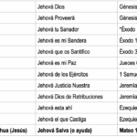 atributos-de-dios-segun-la-biblia-reina-valera