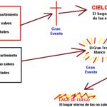 como-la-ira-del-hombre-es-tratada-en-la-biblia