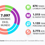 cuantos-idiomas-se-usaron-para-escribir-la-biblia