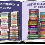 el-orden-de-los-reyes-mas-importantes-de-la-biblia