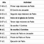 el-papel-de-un-apostol-segun-la-biblia-guia-para-entender-su-funcion