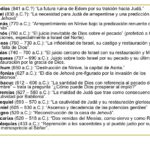 el-profeta-jeremias-historia-y-ensenanzas-biblicas