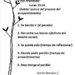 el-regreso-del-hijo-prodigo-una-reflexion-biblica-sobre-el-hogar