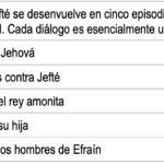el-rol-de-moloc-en-la-biblia-y-su-significado-religioso