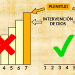 el-significado-profundo-de-7-veces-7-en-la-biblia