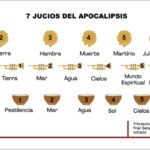 interpretacion-de-las-senales-en-el-cielo-segun-la-biblia