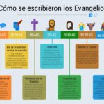 la-alianza-en-la-biblia-su-importancia-en-la-fe-cristiana