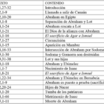 la-celebracion-de-sucot-en-la-biblia-con-estos-versiculos