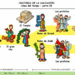 la-historia-de-la-biblia-eventos-en-orden-cronologico