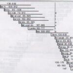 la-historia-de-lamec-en-la-biblia-y-su-legado-religioso