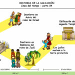 la-historia-de-los-descendientes-de-isaac-en-la-biblia