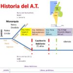 la-historia-de-los-doce-patriarcas-de-israel-segun-la-biblia