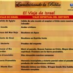 la-importancia-de-pasar-por-el-desierto-segun-la-biblia
