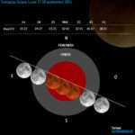 la-luna-roja-en-la-biblia-significado-y-profecias