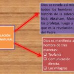 la-revelacion-divina-en-la-biblia-como-dios-se-revela-al-hombre