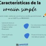 los-8-elementos-de-la-oracion