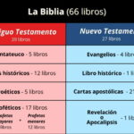los-profetas-mayores-de-la-biblia-cuantos-hay-y-quienes-son