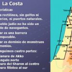 mapa-de-palestina-en-tiempos-de-jesus
