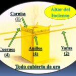 que-es-el-incienso-en-la-biblia