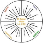 significado-de-ct-en-la-biblia-y-su-importancia-en-tu-vida-espiritual