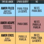 tipos-de-amor-segun-la-biblia-agape-eros-y-filial